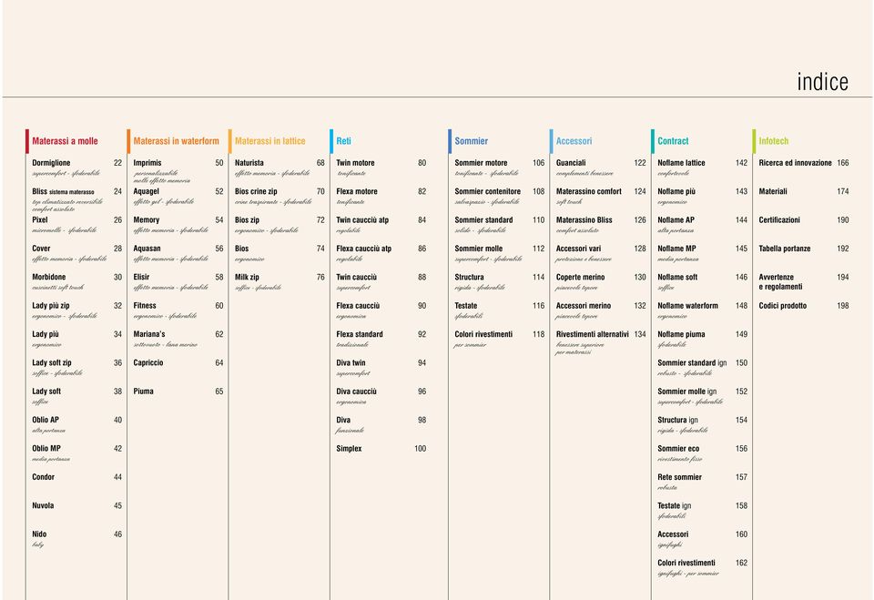 innovazione 166 Bliss sistema materasso top climatizzato reversibile comfort assoluto 24 Aquagel effetto gel sfoderabile 52 Bios crine zip crine traspirante sfoderabile 70 Flexa motore tonificante 82