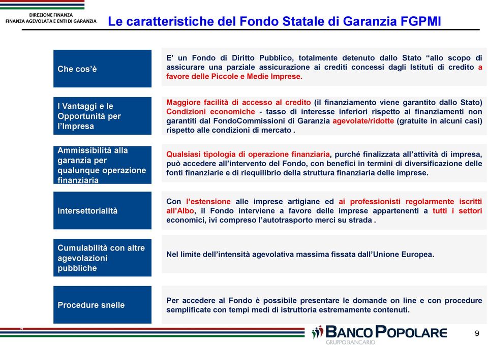 I Vantaggi e le Opportunità per l Impresa Ammissibilità alla garanzia per qualunque operazione finanziaria Intersettorialità Maggiore facilità di accesso al credito (il finanziamento viene garantito