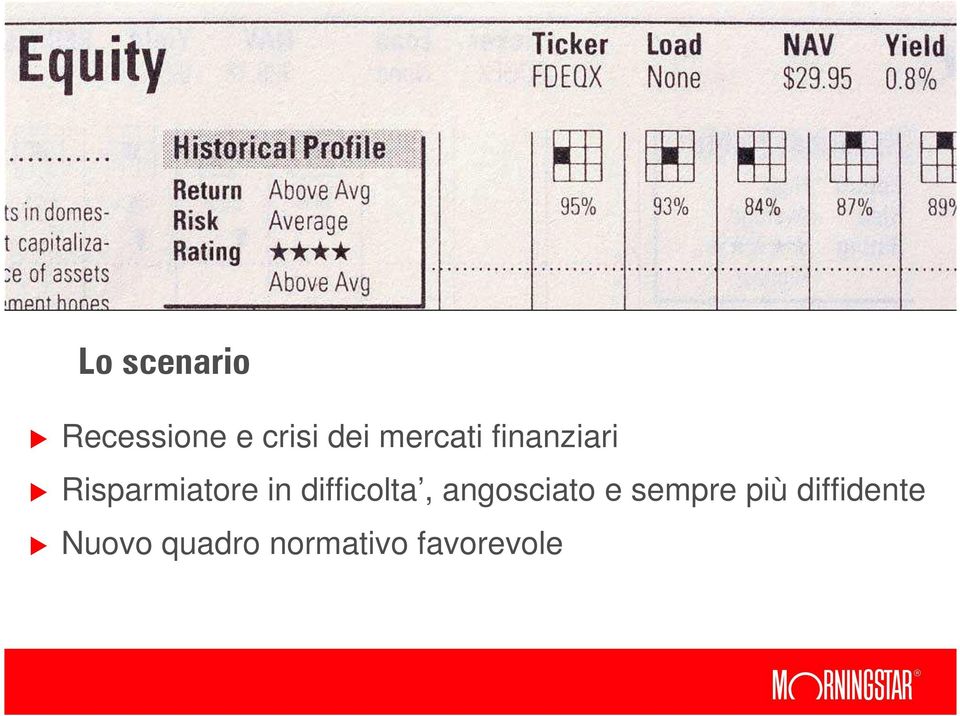 difficolta, angosciato e sempre più