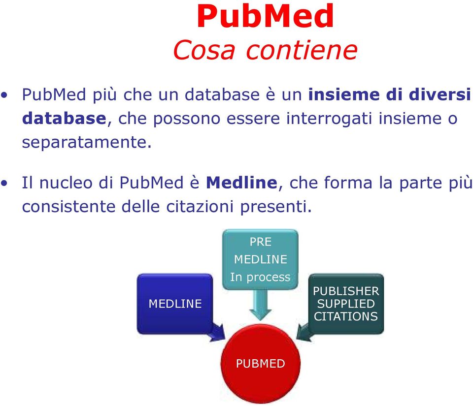 Il nucleo di PubMed è Medline, che forma la parte più consistente delle
