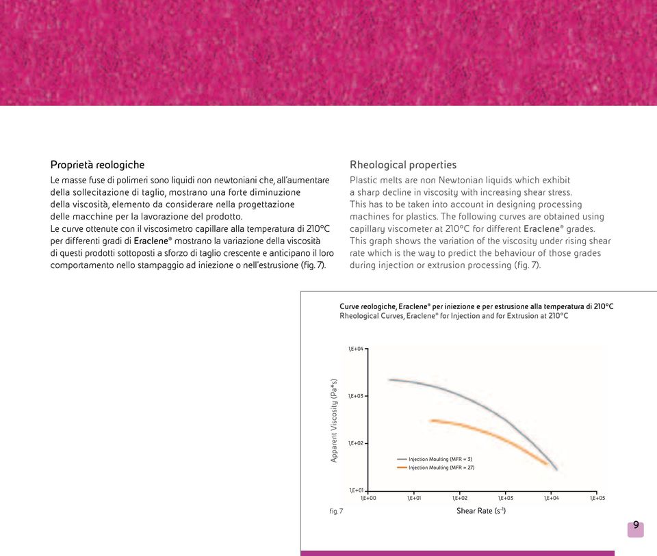 Le curve ottenute con il viscosimetro capillare alla temperatura di 210 C per differenti gradi di Eraclene mostrano la variazione della viscosità di questi prodotti sottoposti a sforzo di taglio