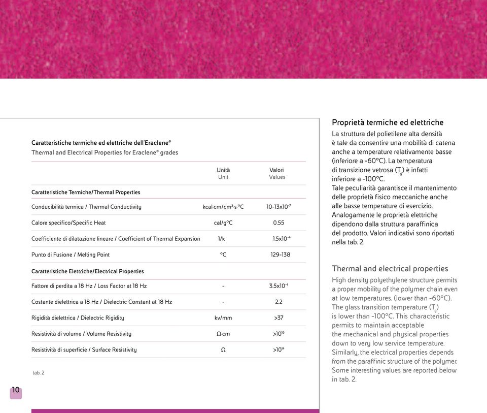 Analogamente le proprietà elettriche dipendono dalla struttura paraffinica del prodotto. Valori indicativi sono riportati nella tab. 2.