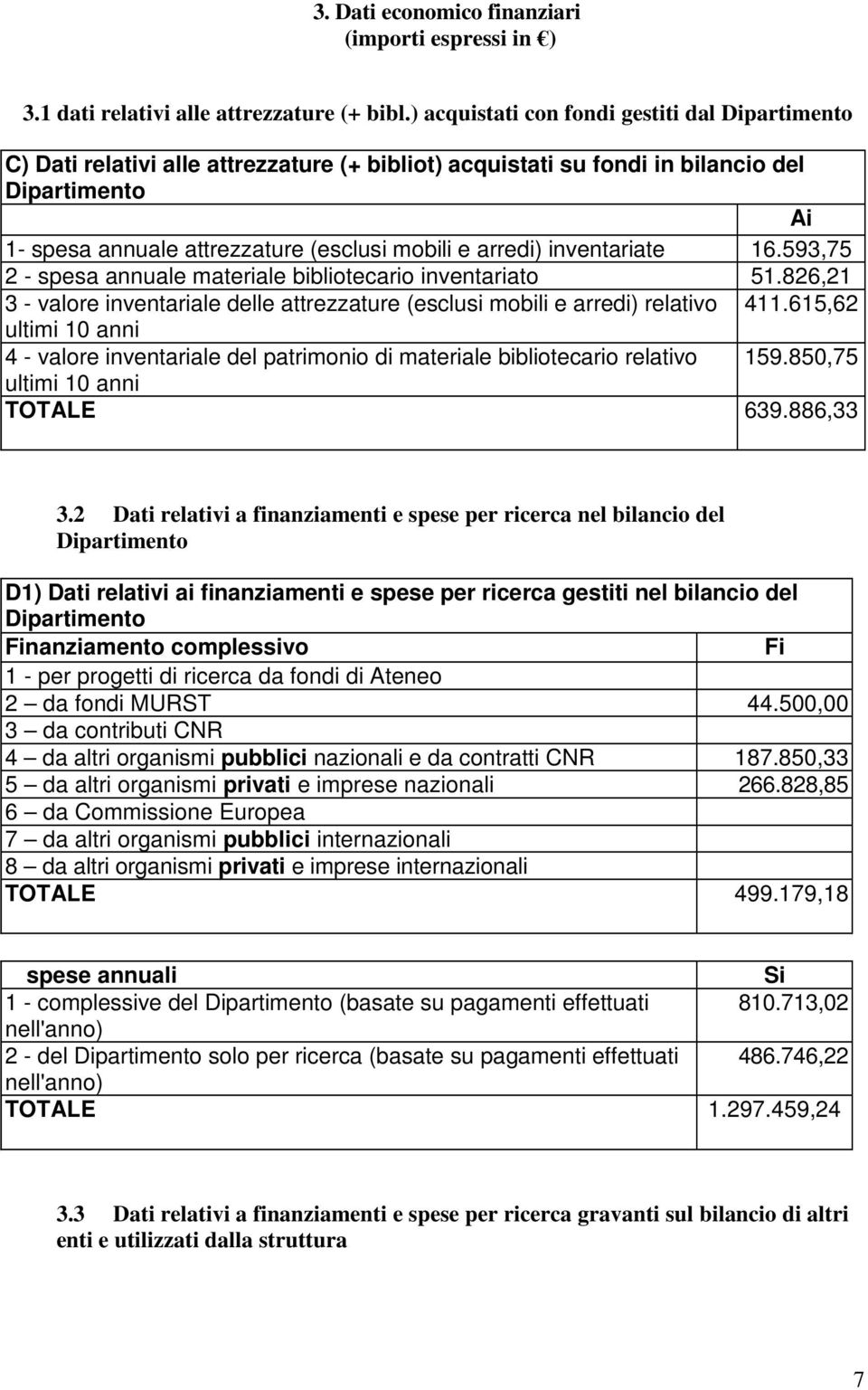 arredi) inventariate 16.593,75 2 - spesa annuale materiale bibliotecario inventariato 51.826,21 3 - valore inventariale delle attrezzature (esclusi mobili e arredi) relativo 411.