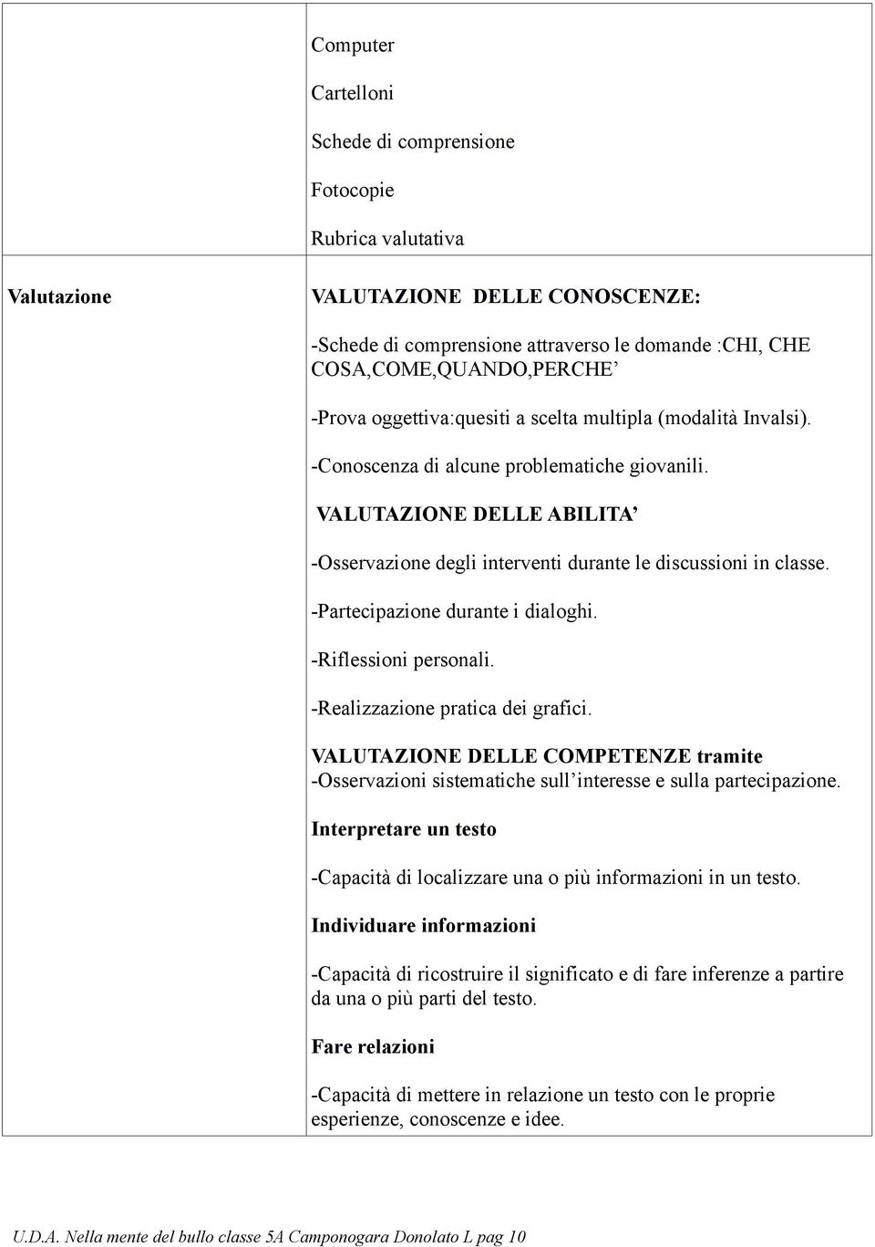 -Partecipazine durante i dialghi. -Riflessini persnali. -Realizzazine pratica dei grafici. VALUTAZIONE DELLE COMPETENZE tramite -Osservazini sistematiche sull interesse e sulla partecipazine.