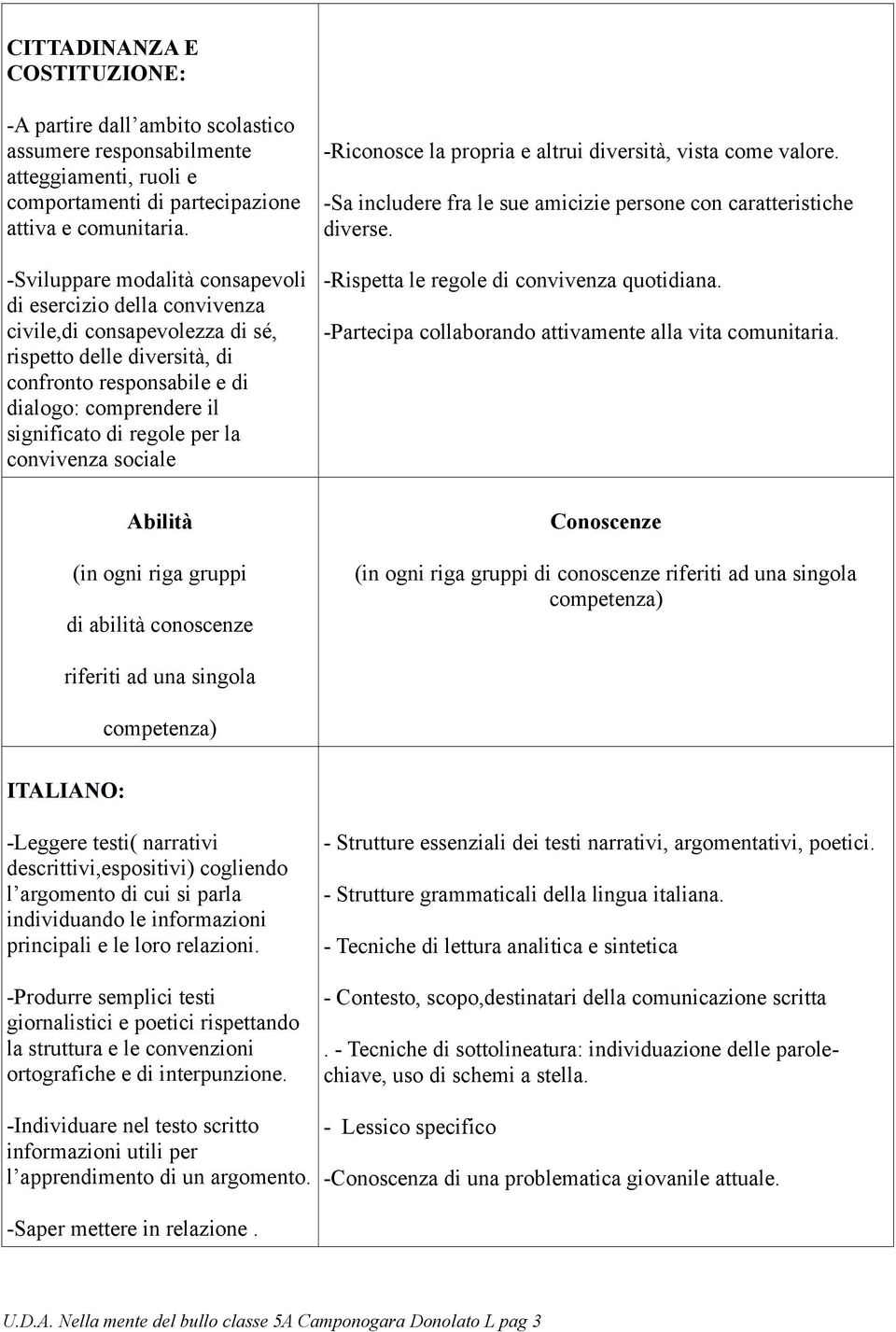 di esercizi della cnvivenza civile,di cnsapevlezza di sé, -Partecipa cllabrand attivamente alla vita cmunitaria.