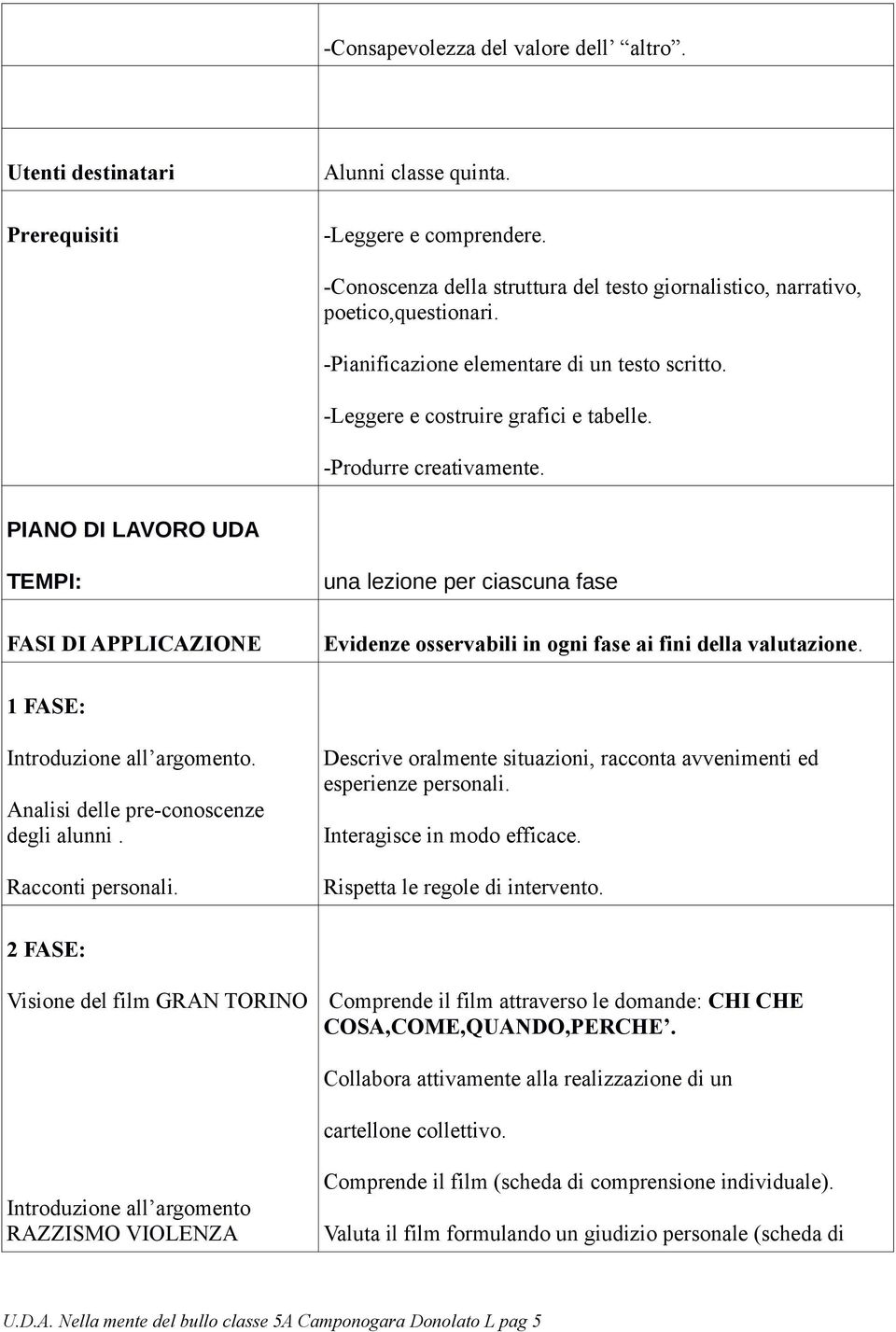 PIANO DI LAVORO UDA TEMPI: una lezine per ciascuna fase FASI DI APPLICAZIONE Evidenze sservabili in gni fase ai fini della valutazine. 1 FASE: Intrduzine all argment.