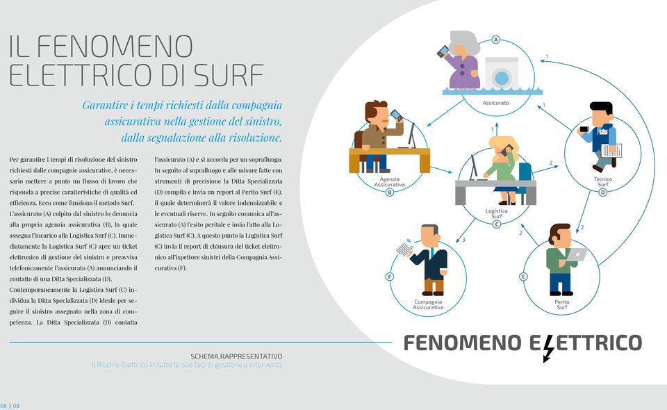 In seguito al sopralluogo e alle misure fatte con 2 sario mettere a punto un flusso di lavoro che risponda a precise caratteristiche di qualità ed strumenti di precisione la Ditta Specializzata (D)