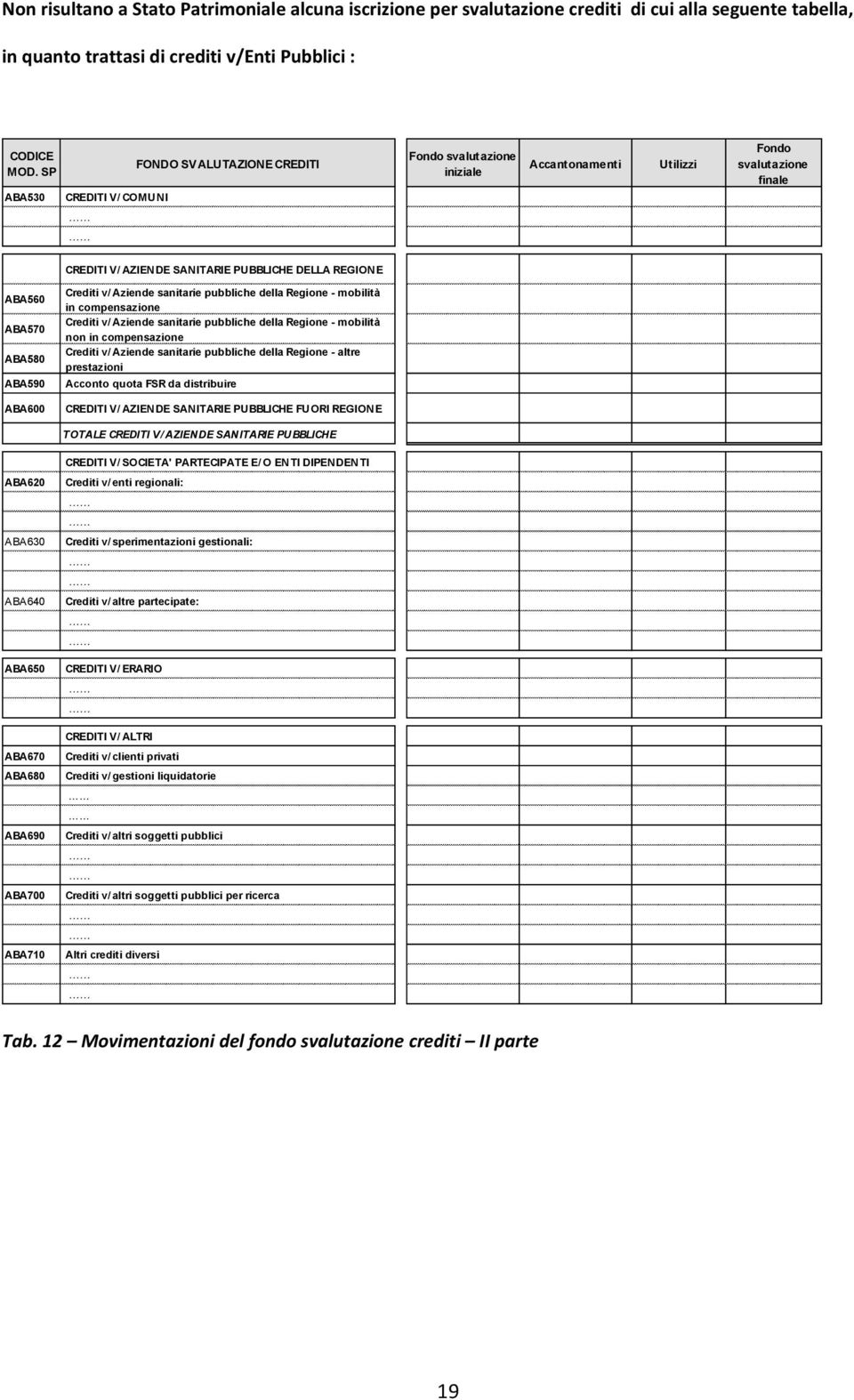 ABA580 Crediti v/ Aziende sanitarie pubbliche della Regione mobilità in compensazione Crediti v/ Aziende sanitarie pubbliche della Regione mobilità non in compensazione Crediti v/ Aziende sanitarie