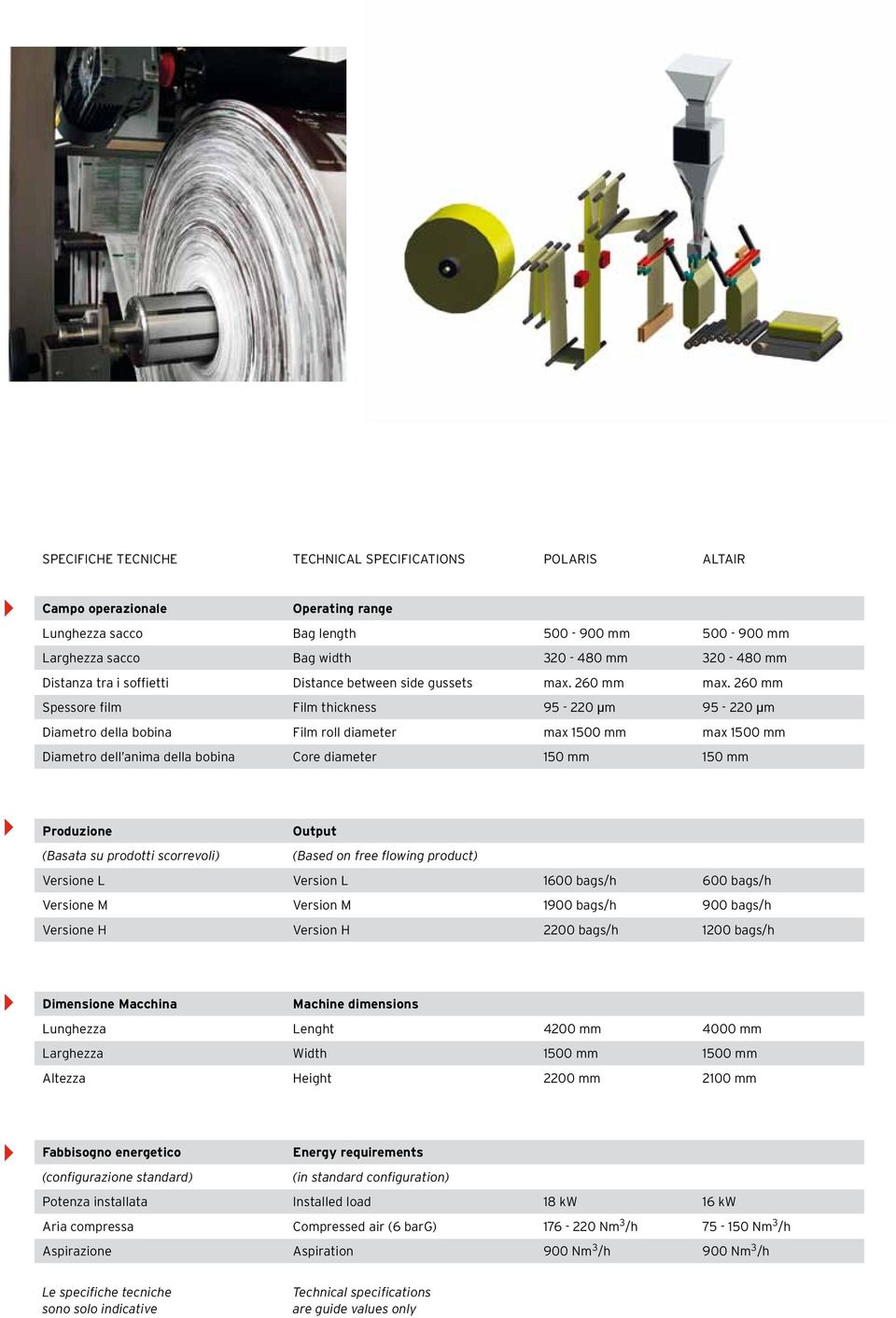 260 mm Spessore film Film thickness 95-220 µm 95-220 µm Diametro della bobina Film roll diameter max 1500 mm max 1500 mm Diametro dell anima della bobina Core diameter 150 mm 150 mm Produzione Output