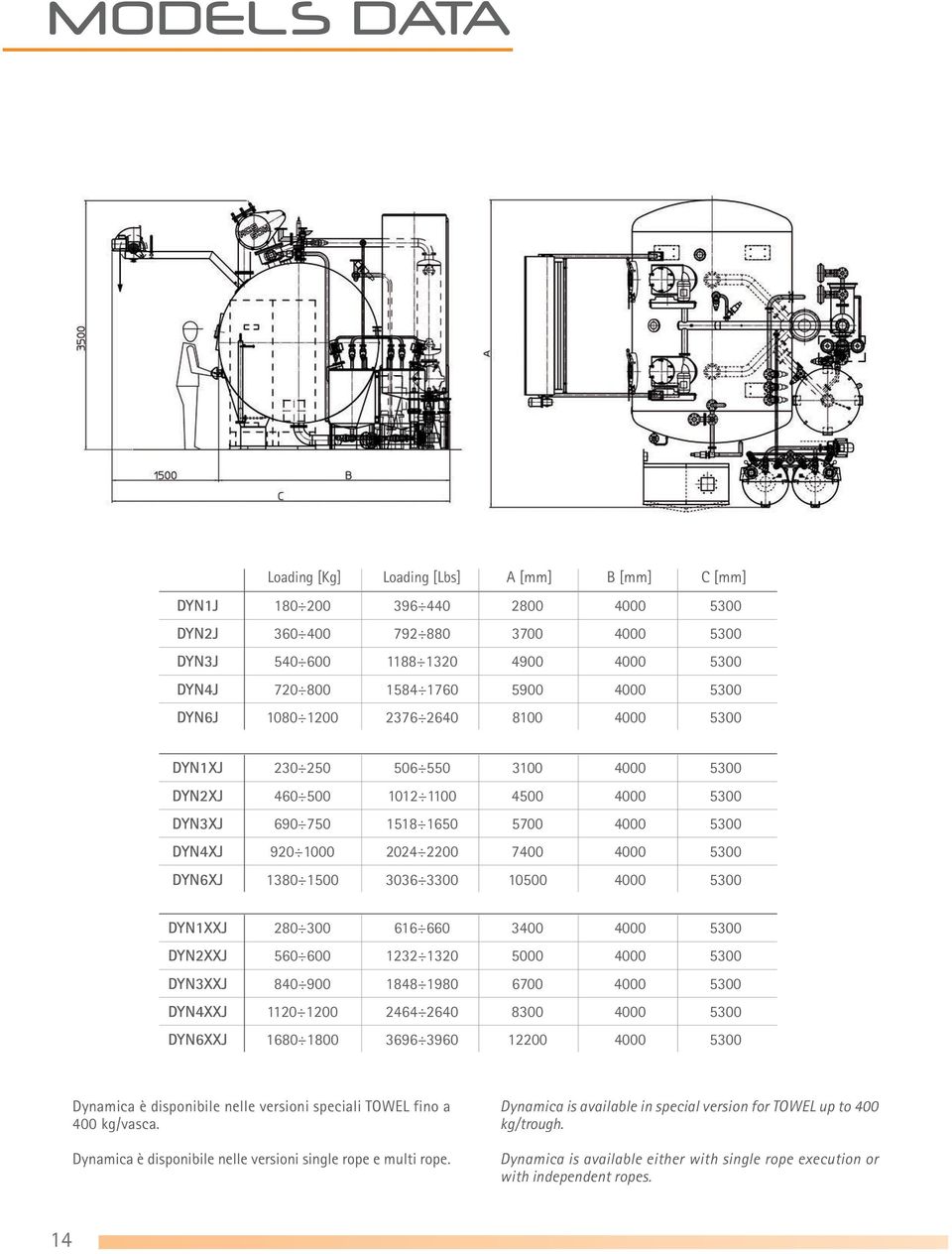 7400 4000 5300 DYN6XJ 1380 1500 3036 3300 10500 4000 5300 DYN1XXJ 280 300 616 660 3400 4000 5300 DYN2XXJ 560 600 1232 1320 5000 4000 5300 DYN3XXJ 840 900 1848 1980 6700 4000 5300 DYN4XXJ 1120 1200