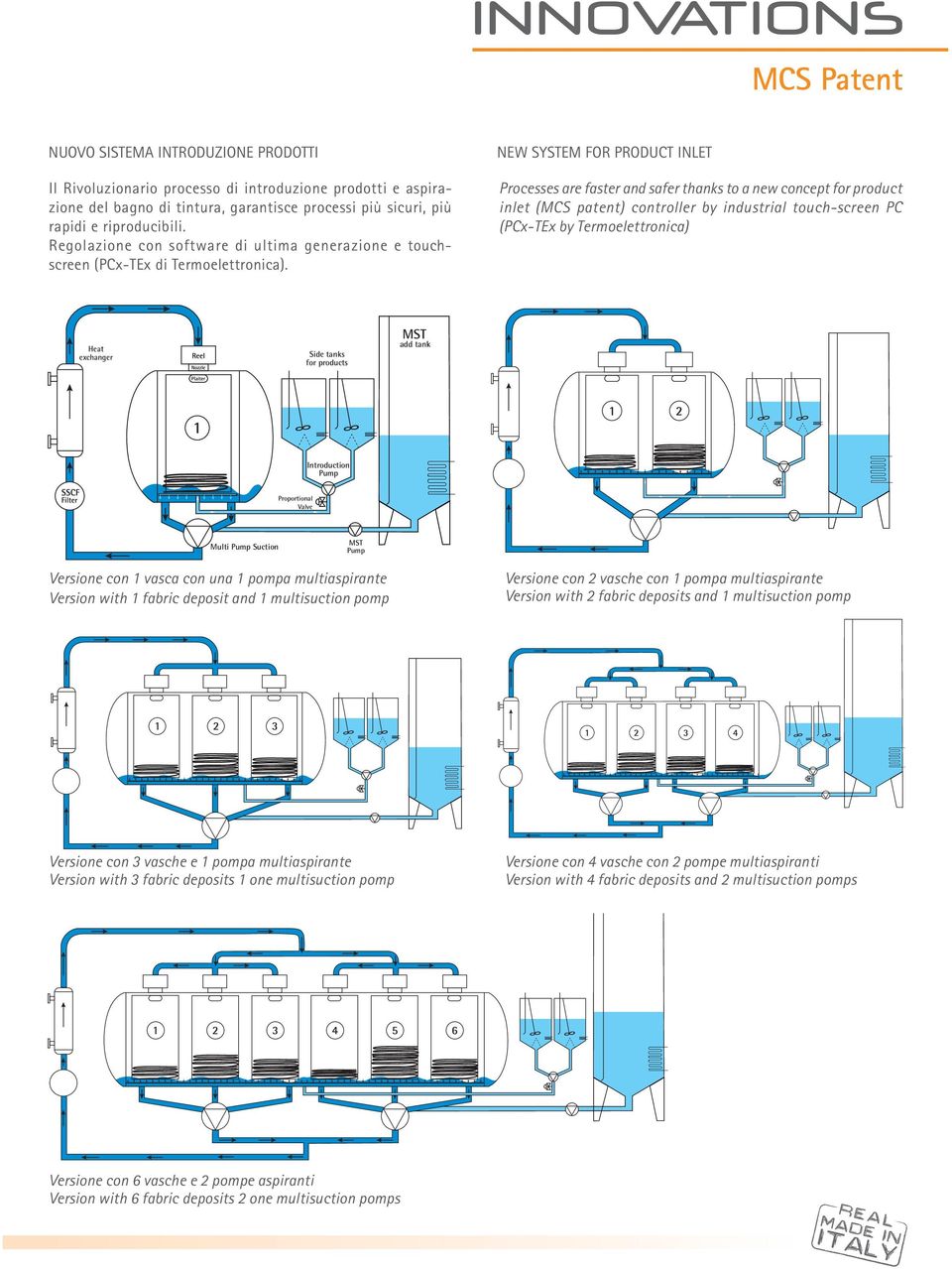 NEW SYSTEM FOR PRODUCT INLET Processes are faster and safer thanks to a new concept for product inlet (MCS patent) controller by industrial touch-screen PC (PCx-TEx by Termoelettronica) Heat