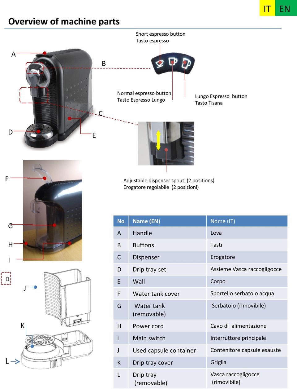 Assieme Vasca raccogligocce E Wall Corpo F Water tank cover Sportello serbatoio acqua G Water tank (removable) Serbatoio (rimovibile) H Power cord Cavo di alimentazione