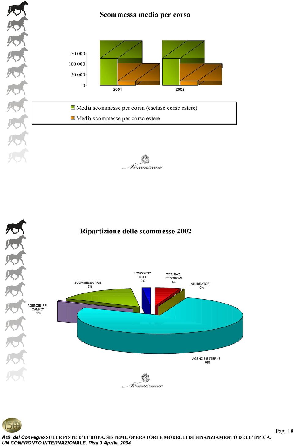 scommesse per corsa estere Ripartizione delle scommesse 2002 SCOMMESSA TRIS