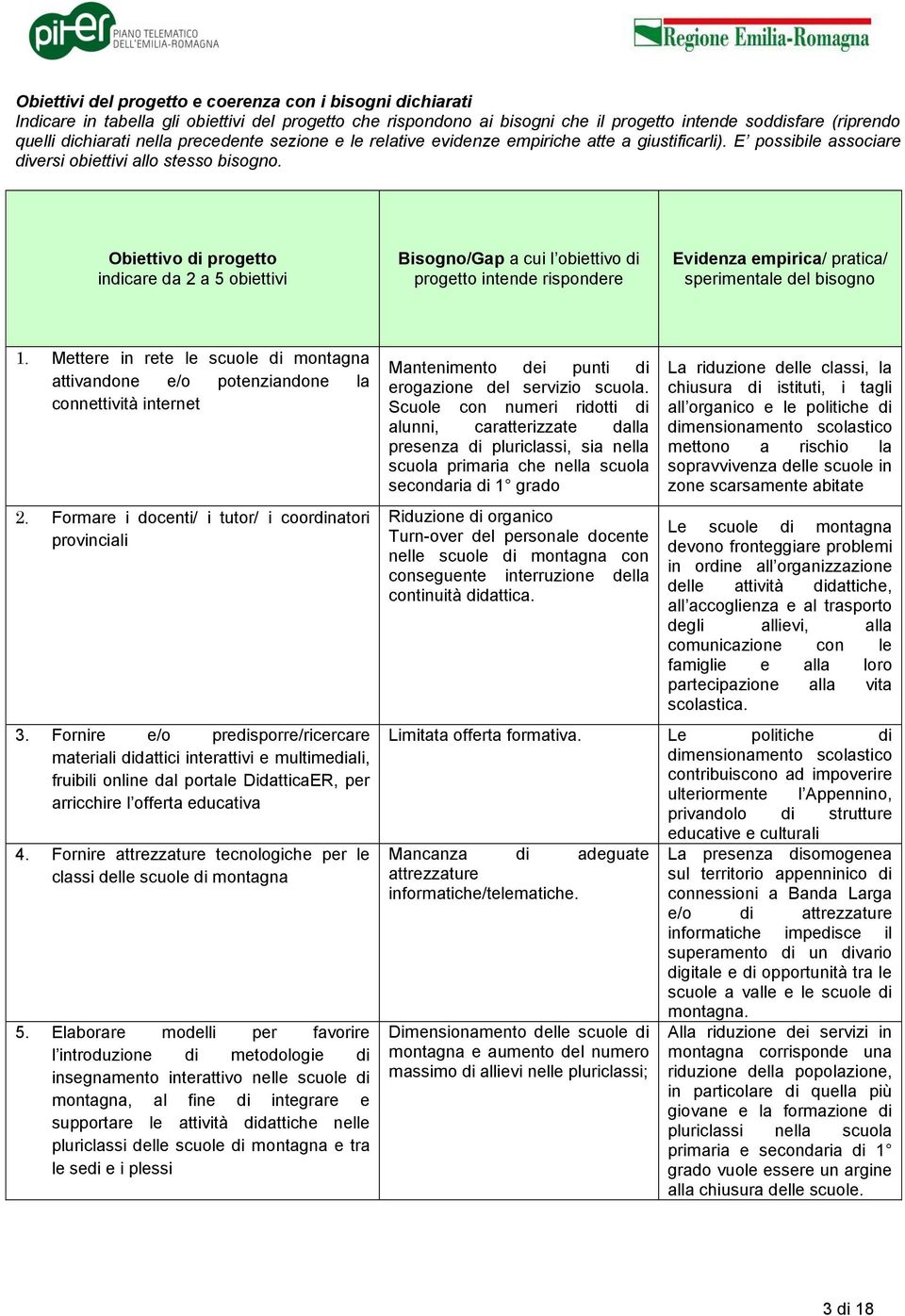 Obiettivo di progetto indicare da 2 a 5 obiettivi Bisogno/Gap a cui l obiettivo di progetto intende rispondere Evidenza empirica/ pratica/ sperimentale del bisogno 1.