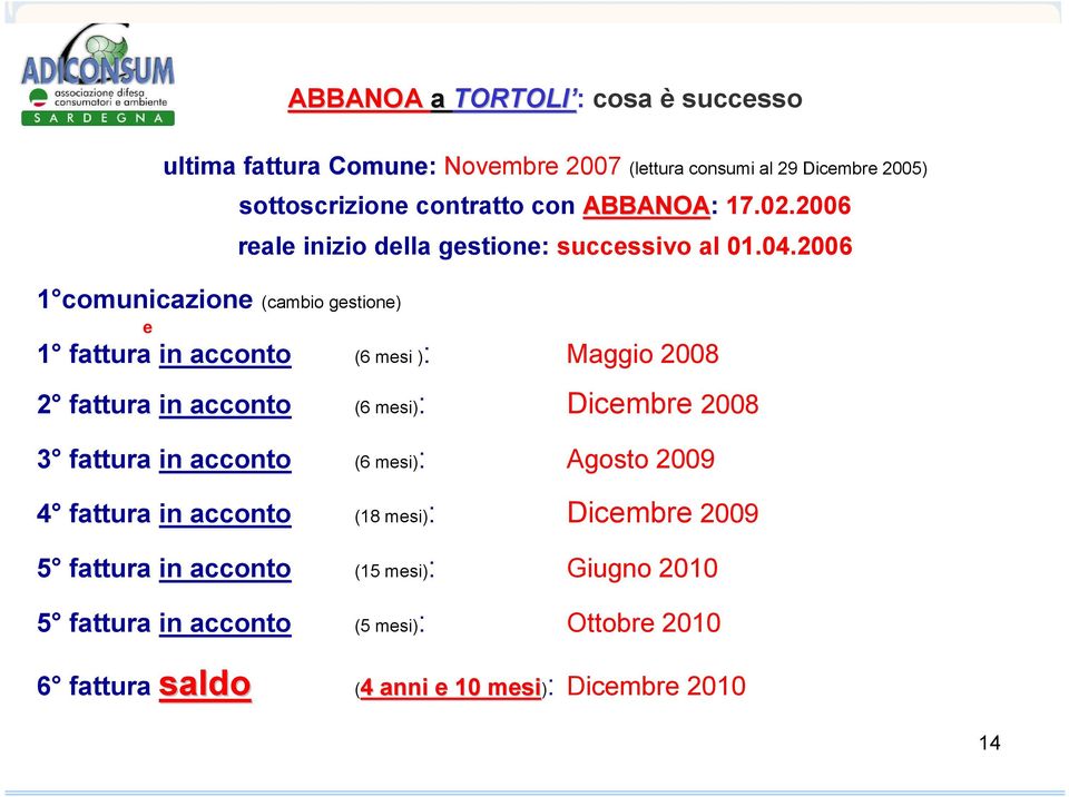 2006 1 comunicazione (cambio gestione) e 1 fattura in acconto (6 mesi ): Maggio 2008 2 fattura in acconto (6 mesi): Dicembre 2008 3 fattura in