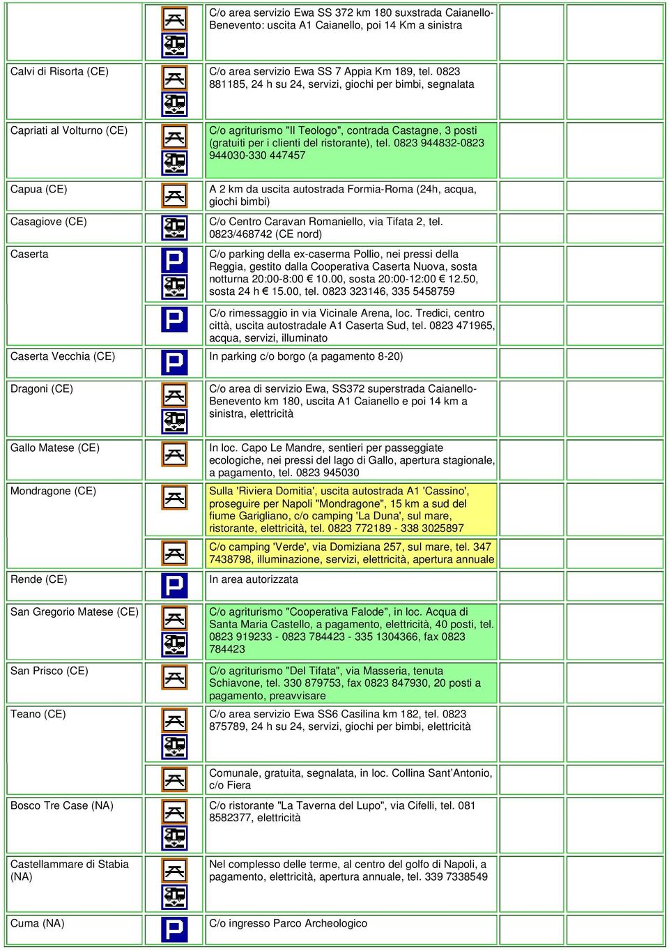 0823 944832-0823 944030-330 447457 Capua (CE) Casagiove (CE) Caserta A 2 km da uscita autostrada Formia-Roma (24h, acqua, giochi bimbi) C/o Centro Caravan Romaniello, via Tifata 2, tel.