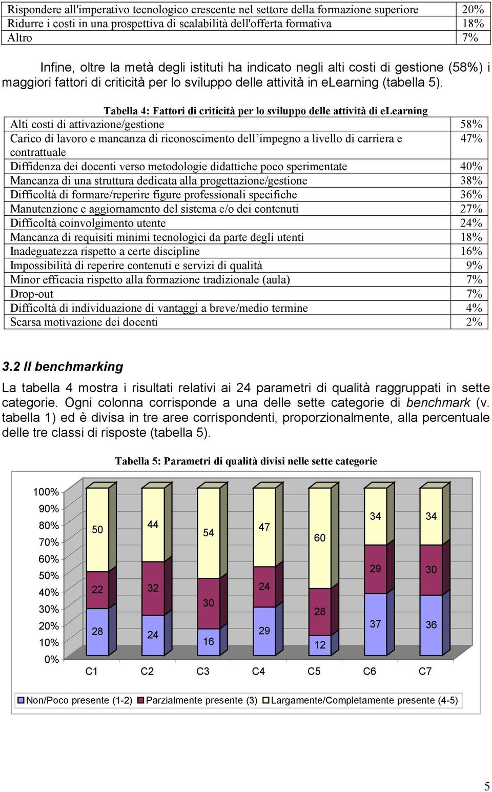 Tabella 4: Fattori di criticità per lo sviluppo delle attività di elearning Alti costi di attivazione/gestione 58% Carico di lavoro e mancanza di riconoscimento dell impegno a livello di carriera e