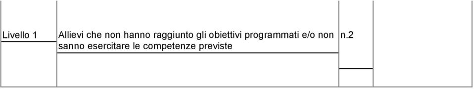 programmati e/o non sanno