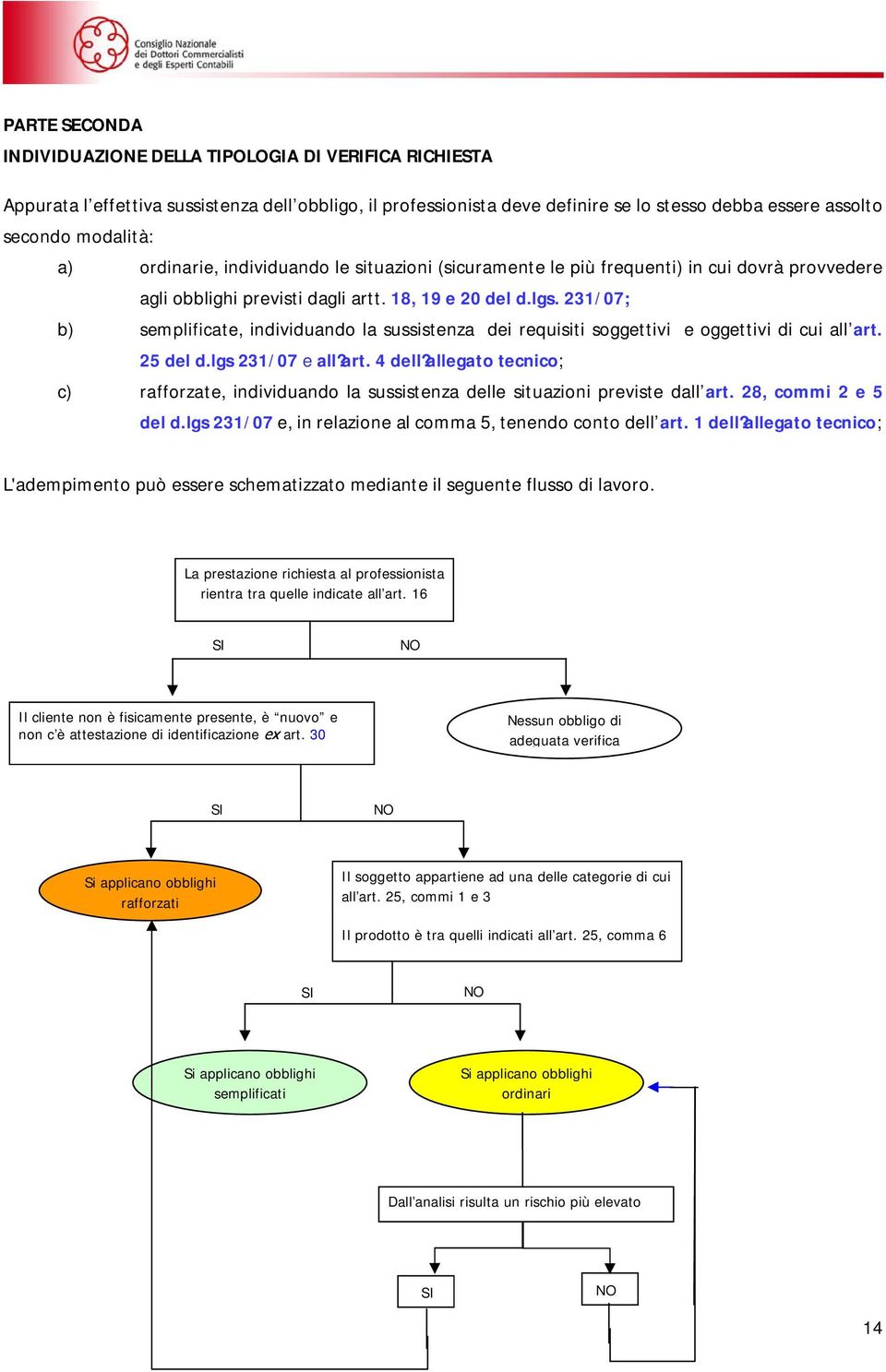 231/07; b) semplificate, individuando la sussistenza dei requisiti soggettivi e oggettivi di cui all art. 25deld.lgs231/07eall?art.4dell?