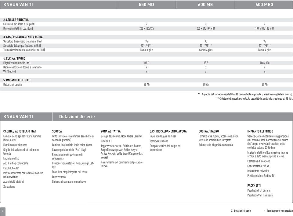 4 plus Combi 4 plus 4. CUCINA / BAGNO Frigorifero (volume in litri) 108 / - 108 / - 108 / 190 Bagno confort con doccia e lavandino x x x Wc Thetford x x x 5.