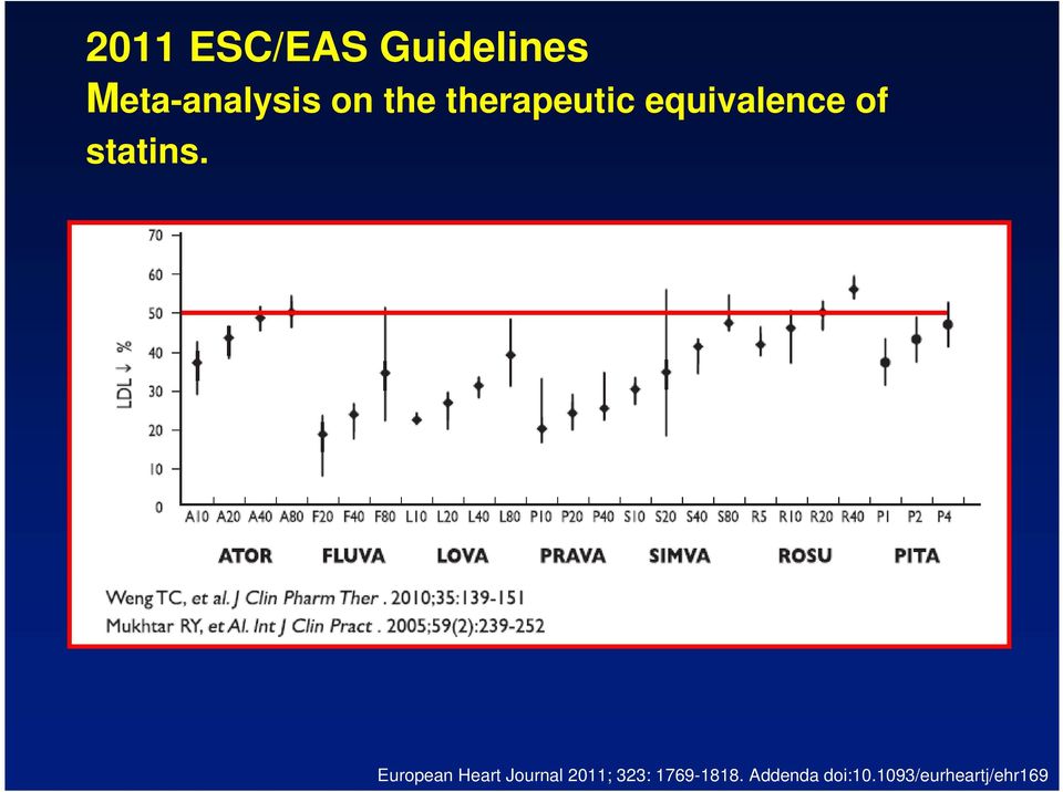 European Heart Journal 2011; 323: