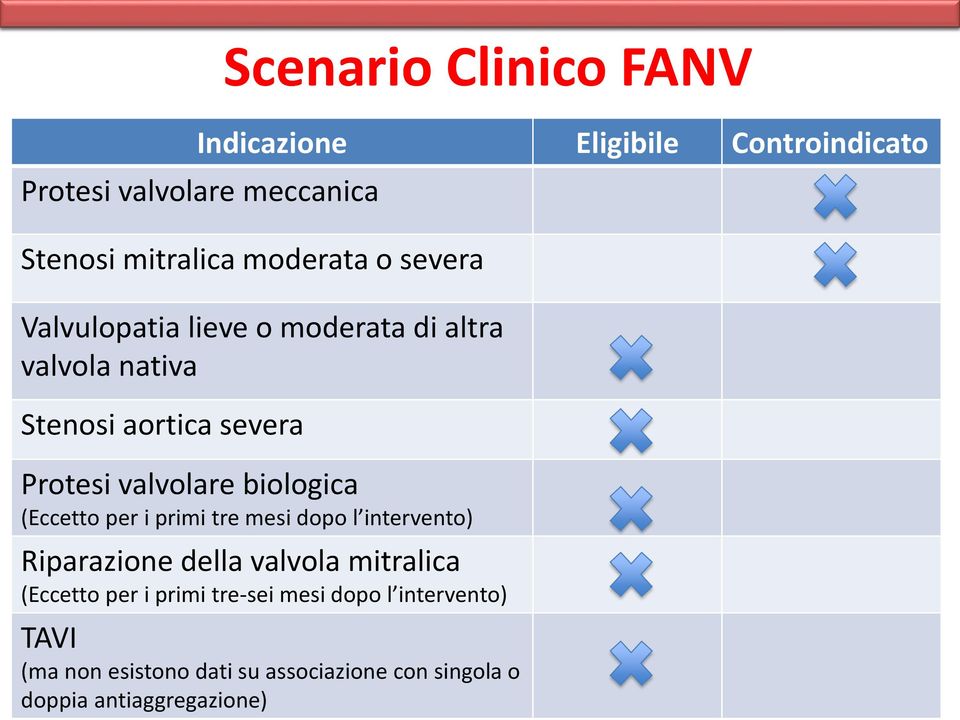 biologica (Eccetto per i primi tre mesi dopo l intervento) Riparazione della valvola mitralica (Eccetto per i