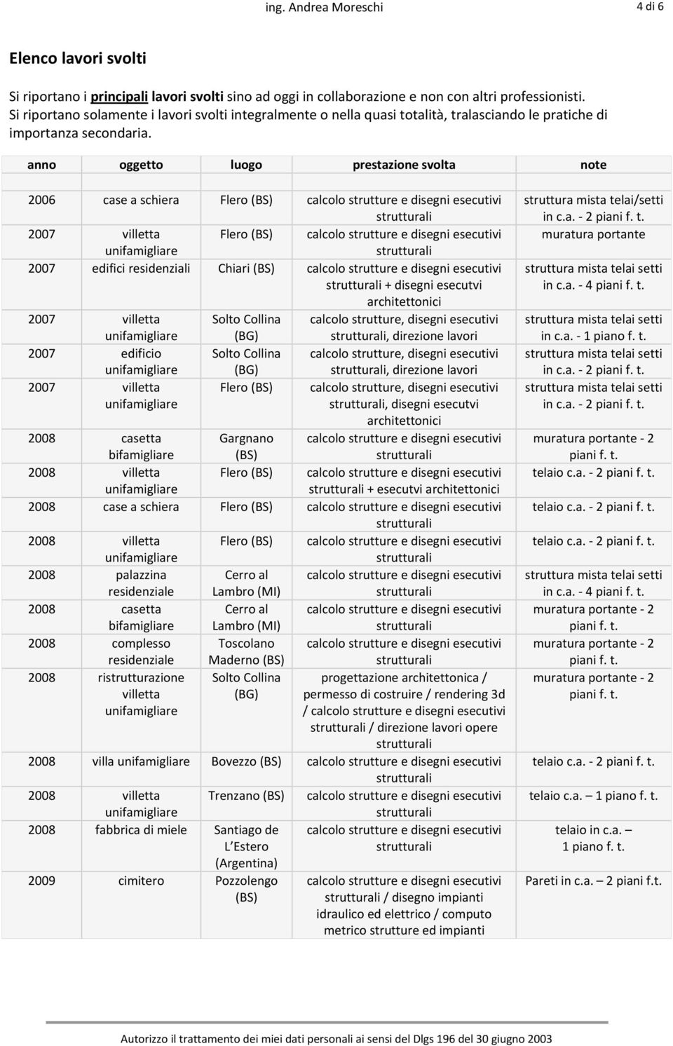 anno oggetto luogo prestazione svolta note 2006 case a schiera Flero (BS) 2007 villetta Flero (BS) 2007 edifici residenziali Chiari (BS) + disegni esecutvi architettonici 2007 villetta Solto Collina,