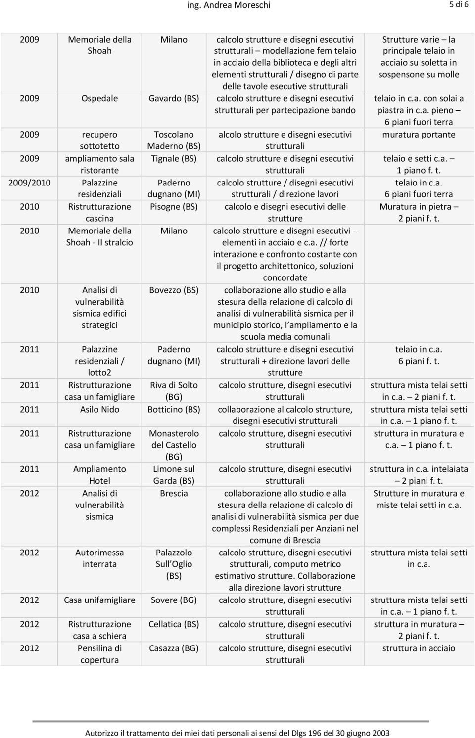 vulnerabilità sismica edifici strategici 2011 Palazzine residenziali / lotto2 2011 Ristrutturazione casa Toscolano Maderno (BS) Tignale (BS) alcolo strutture e disegni esecutivi calcolo strutture /