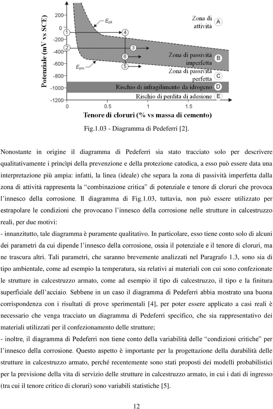 interpretazione più ampia: infatti, la linea (ideale) che separa la zona di passività imperfetta dalla zona di attività rappresenta la combinazione critica di potenziale e tenore di cloruri che