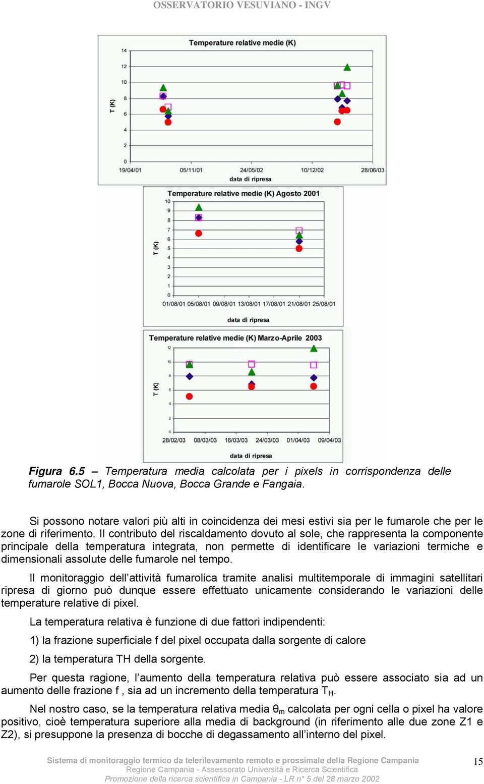 Il contributo del riscaldamento dovuto al sole, che rappresenta la componente principale della temperatura integrata, non permette di identificare le variazioni termiche e dimensionali assolute delle