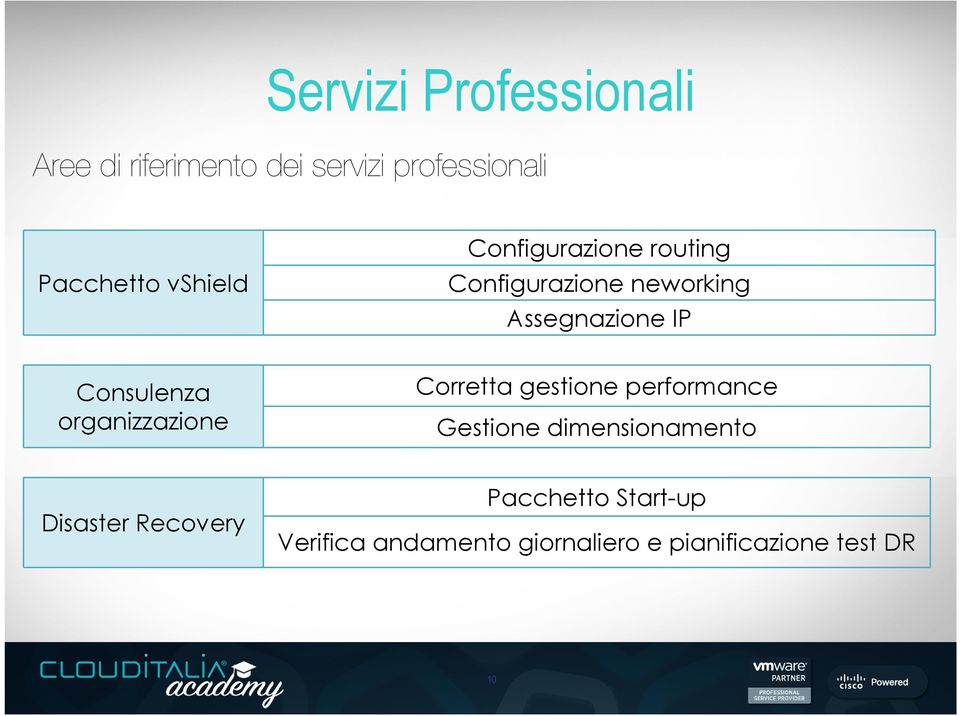 Consulenza organizzazione Corretta gestione performance Gestione dimensionamento