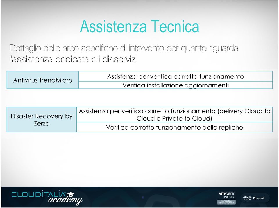 Verifica installazione aggiornamenti Disaster Recovery by Zerzo Assistenza per verifica corretto