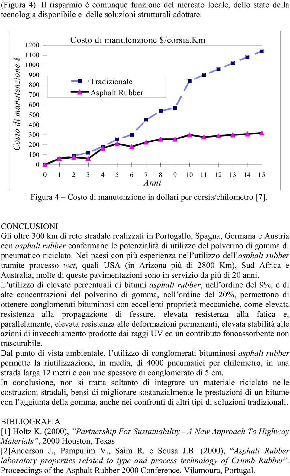 km Tradizionale Asphalt Rubber 0 1 2 3 4 5 6 7 8 9 10 11 12 13 14 15 Anni Figura 4 Costo di manutenzione in dollari per corsia/chilometro [7].