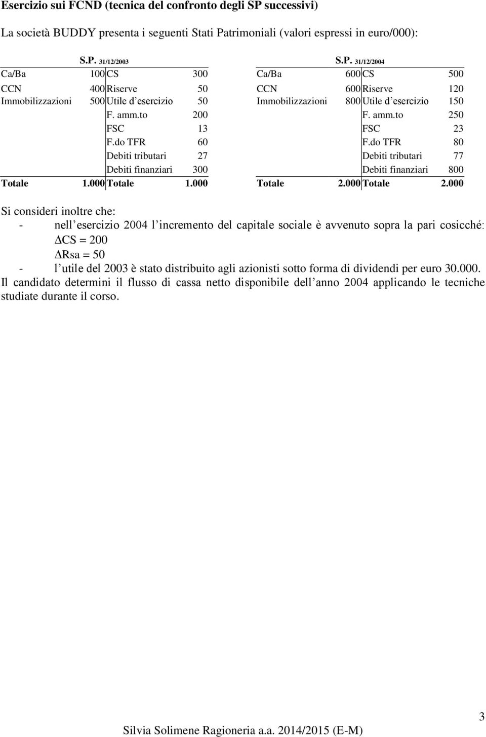 trimoniali (valori espressi in euro/000): S.P.