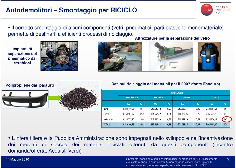 Attrezzature per la separazione del vetro Impianti di separazione del pneumatico dai cerchioni Polipropilene dai paraurti Dati sul riciclaggio dei