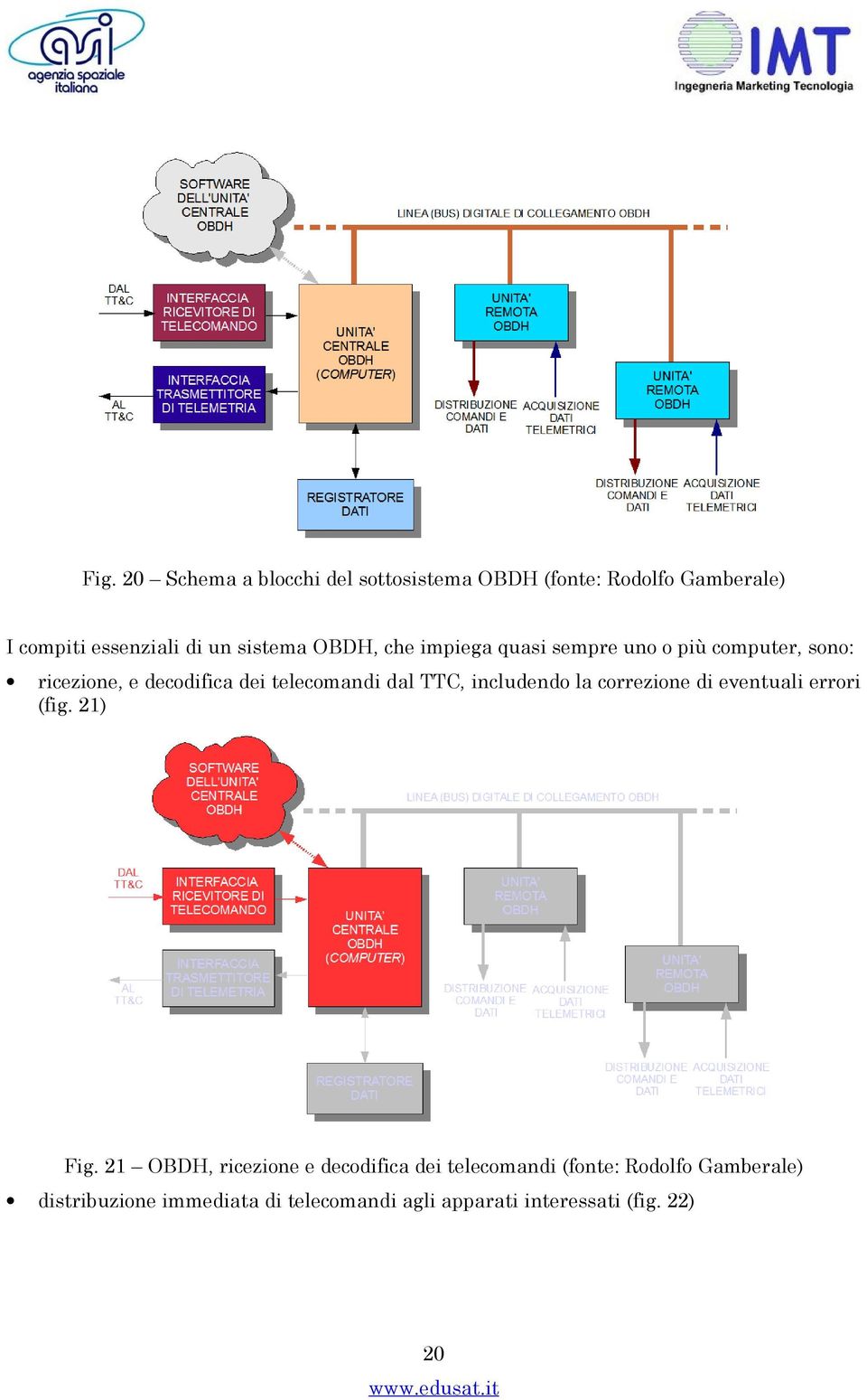 dal TTC, includendo la correzione di eventuali errori (fig. 21) Fig.