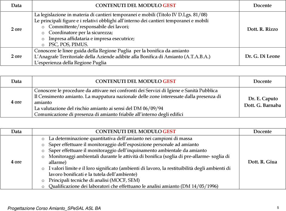 esecutrice; o PSC, POS, PIMUS. Conoscere le linee guida della Regione Puglia per la bonifica da amianto L Anagrafe Territoriale della Aziende adibite alla Bonifica di Amianto (A.T.A.B.A.) L esperienza della Regione Puglia Dott.