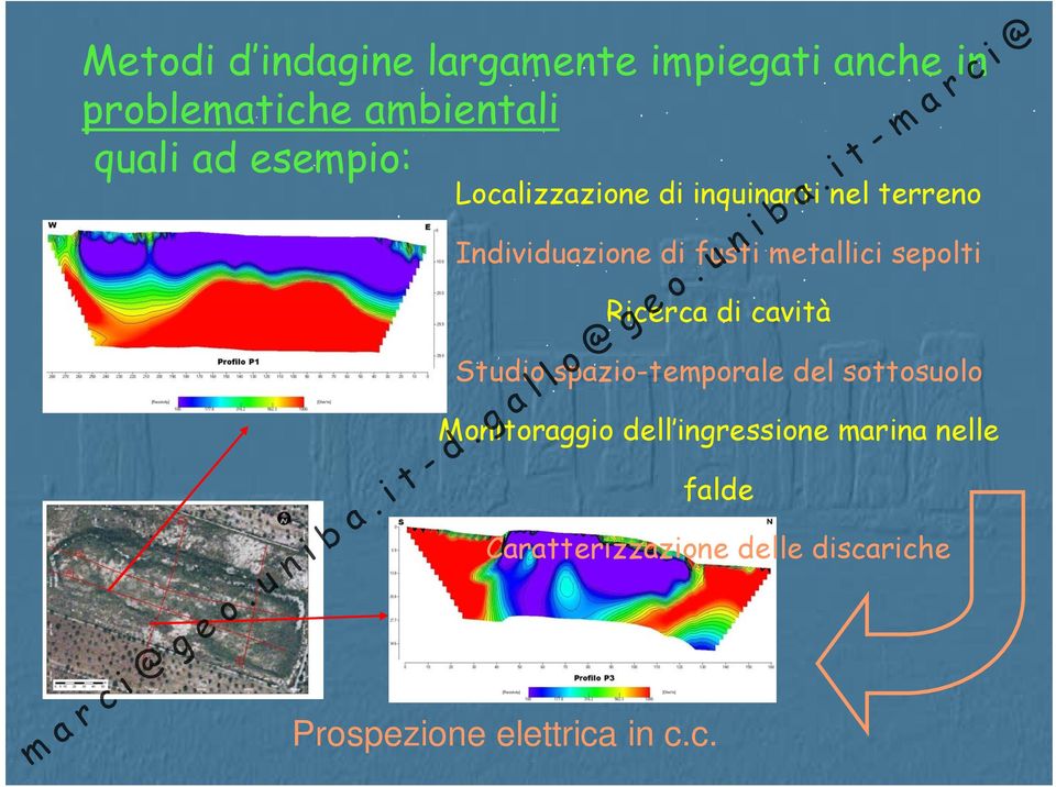 sepolti Ricerca di cavità Studio spazio-temporale del sottosuolo Monitoraggio dell