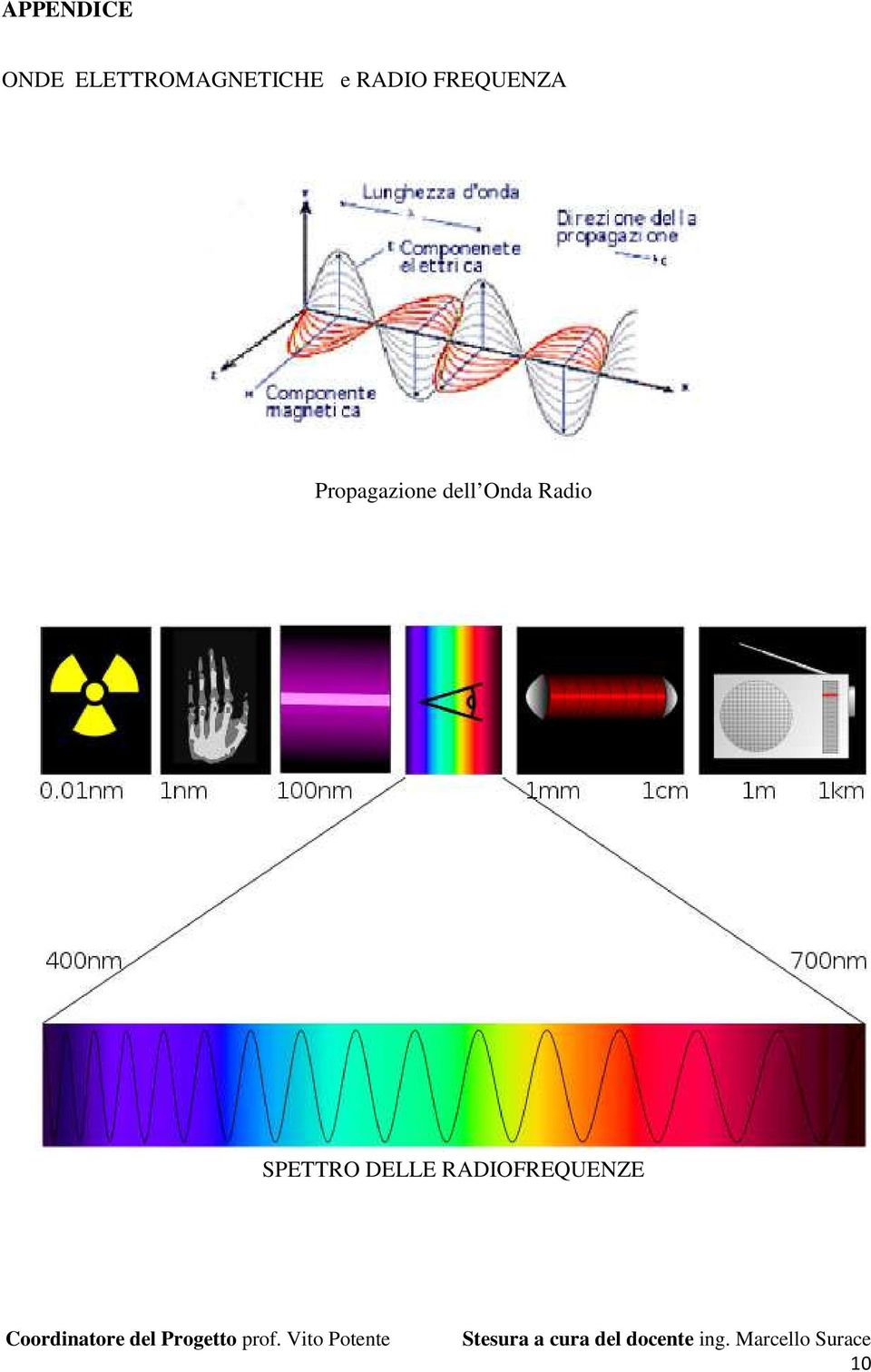 FREQUENZA Propagazione dell