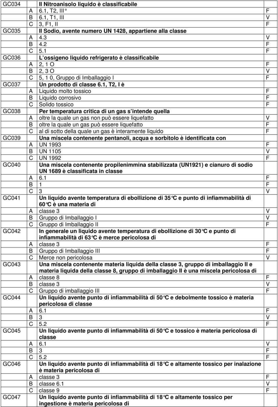 1 F L ossigeno liquido refrigerato è classificabile A 2, 1 O F B 2, 3 O C 5, 1 0, Gruppo di Imballaggio I F Un prodotto di classe 6.