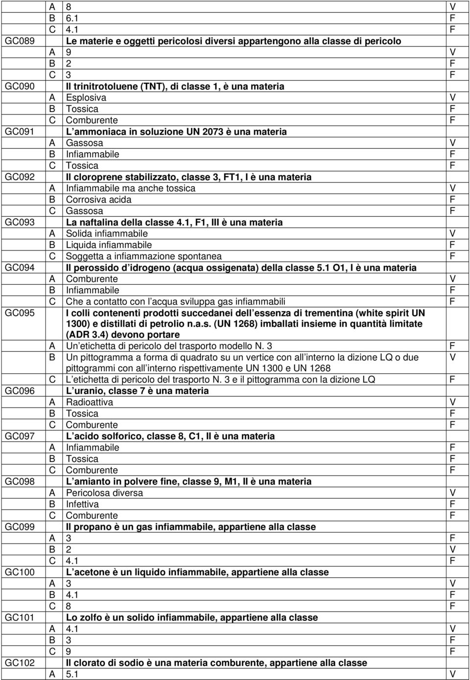 ammoniaca in soluzione UN 2073 è una materia A Gassosa B Infiammabile F C Tossica F Il cloroprene stabilizzato, classe 3, FT1, I è una materia A Infiammabile ma anche tossica B Corrosiva acida F C