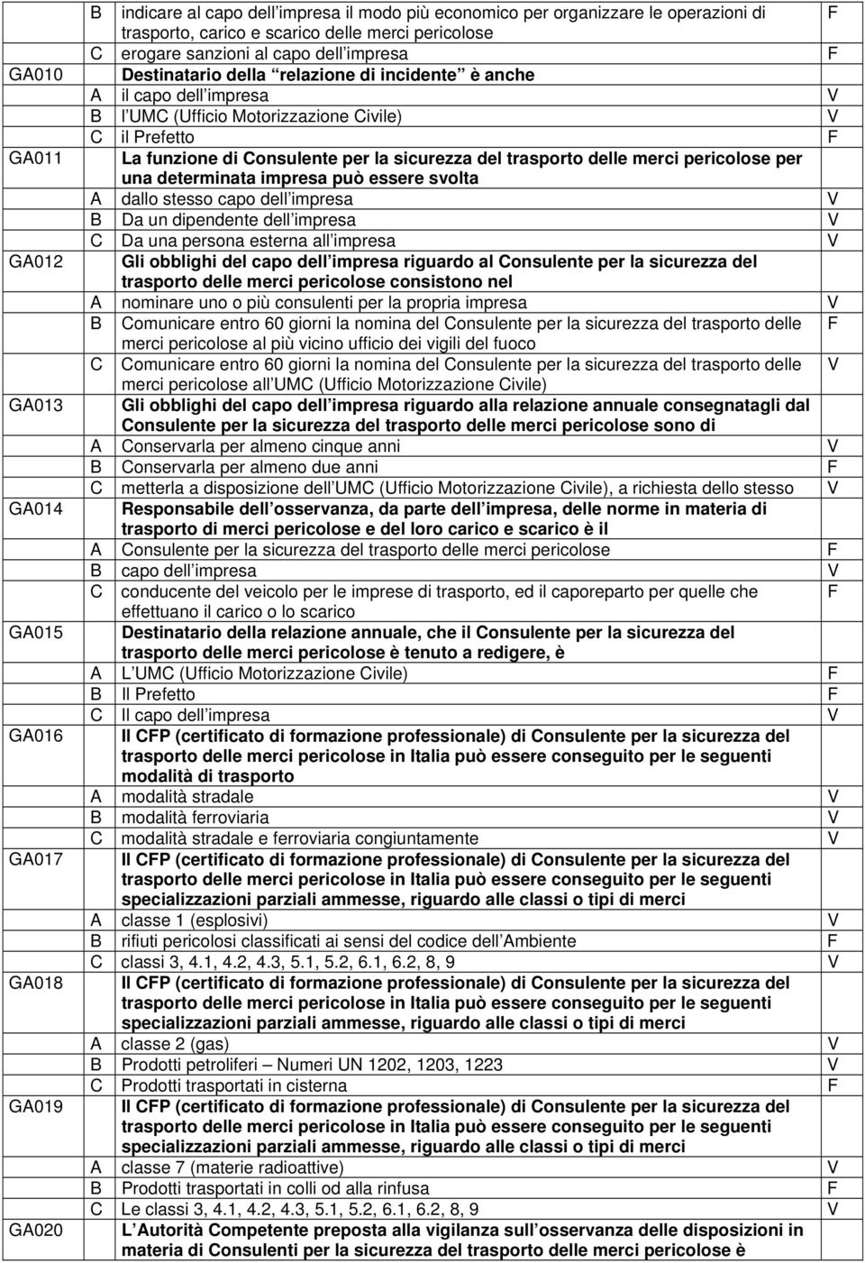 Consulente per la sicurezza del trasporto delle merci pericolose per una determinata impresa può essere svolta A dallo stesso capo dell impresa B Da un dipendente dell impresa C Da una persona