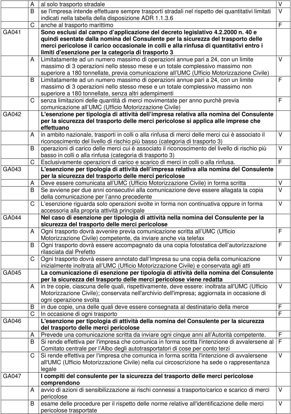 40 e quindi esentate dalla nomina del Consulente per la sicurezza del trasporto delle merci pericolose il carico occasionale in colli e alla rinfusa di quantitativi entro i limiti d'esenzione per la