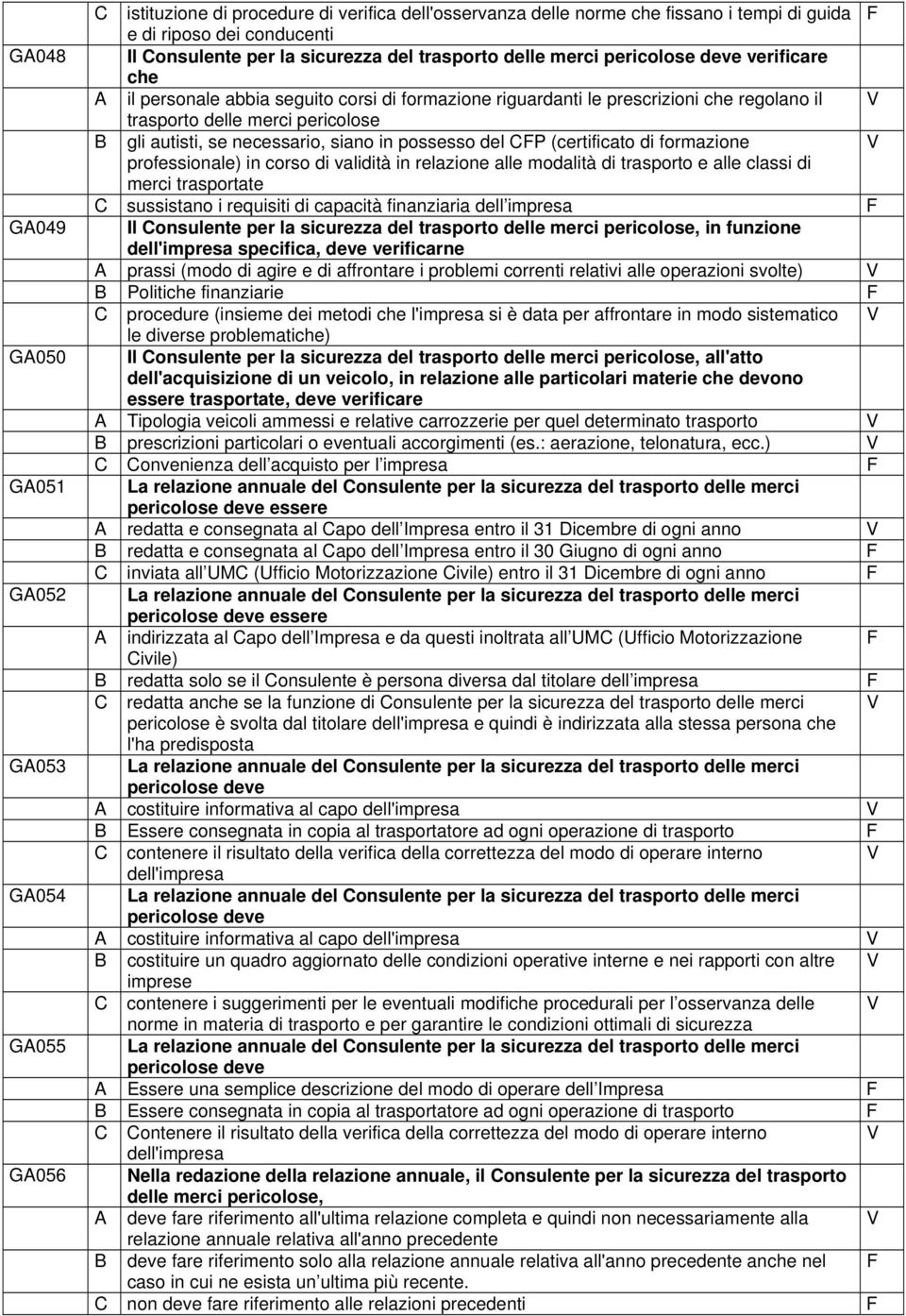 autisti, se necessario, siano in possesso del CFP (certificato di formazione professionale) in corso di validità in relazione alle modalità di trasporto e alle classi di merci trasportate C