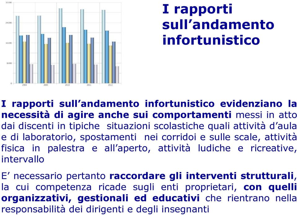 fisica in palestra e all aperto, attività ludiche e ricreative, intervallo E necessario pertanto raccordare gli interventi strutturali, la cui