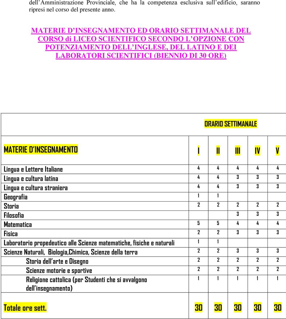 SETTIMANALE MATERIE D INSEGNAMENTO I II III IV V Lingua e Lettere Italiane 4 4 4 4 4 Lingua e cultura latina 4 4 3 3 3 Lingua e cultura straniera 4 4 3 3 3 Geografia 1 1 Storia 2 2 2 2 2 Filosofia 3