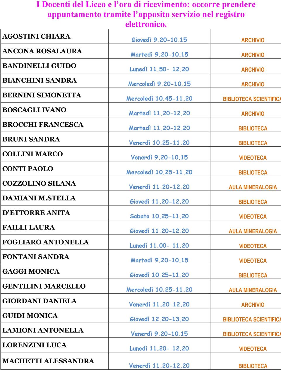 STELLA D'ETTORRE ANITA FAILLI LAURA FOGLIARO ANTONELLA FONTANI SANDRA GAGGI MONICA GENTILINI MARCELLO GIORDANI DANIELA GUIDI MONICA LAMIONI ANTONELLA LORENZINI LUCA Giovedì 9.20-10.15 Martedì 9.20-10.15 Lunedì 11.