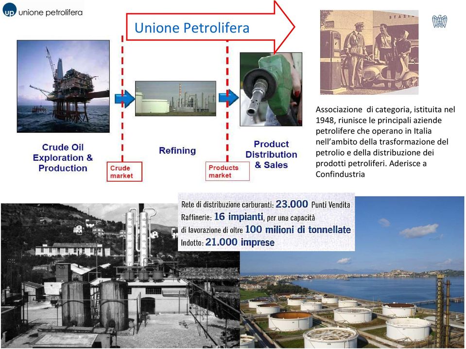 in Italia nell ambito della trasformazione del petrolio e