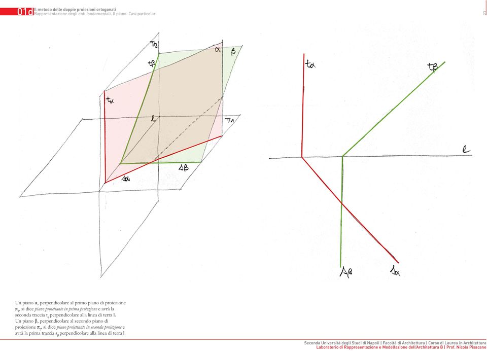 in prima proiezione e avrà la seconda traccia t perpendicolare alla linea di terra l.