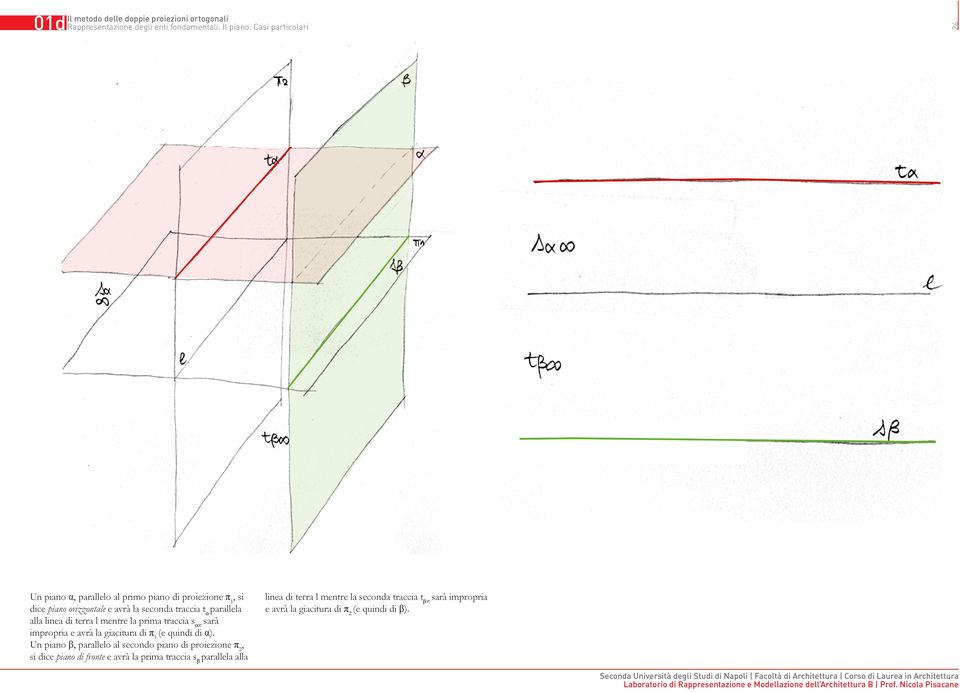 parallela alla linea di terra l mentre la prima traccia s sarà impropria e avrà la giacitura di 1 (e quindi di ).